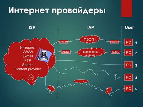 Проблемы с сетью провайдера