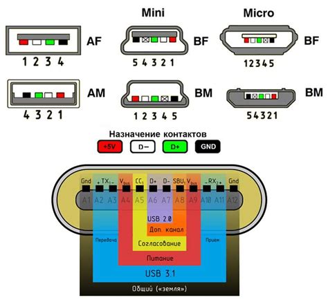 Проблемы с функционированием USB-портов и соединительных разъемов