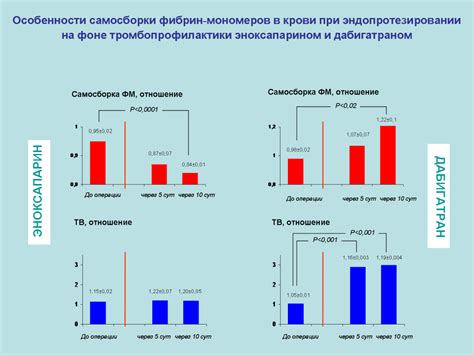 Проведение конечного этапа