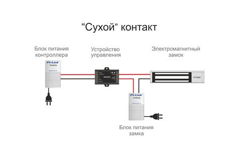 Проведение соединения накопителя к звуковому устройству производства Sony