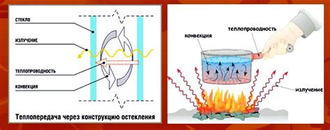 Проведение тепла через передающие среды