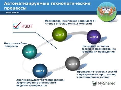 Проведение тестовых синхронизаций