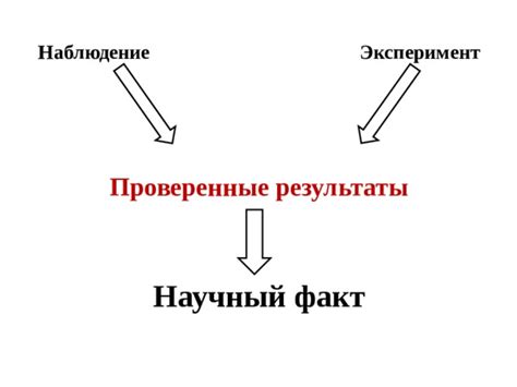 Проверенные методы: Эксперимент с различными способами отключения нихрома