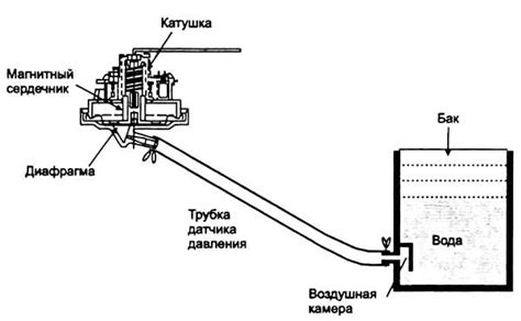 Проверить состояние датчика уровня воды