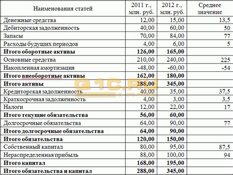 Проверка баланса и завершение операции