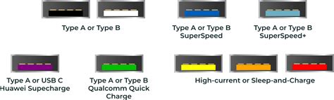 Проверка версии USB порта