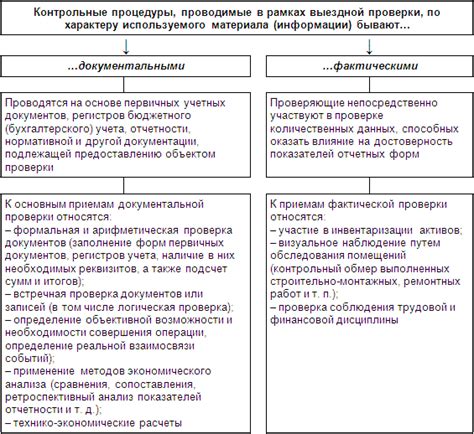 Проверка достоверности и сохранение полученной копии