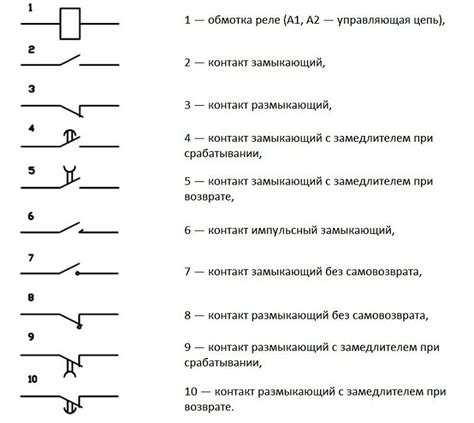 Проверка замыкания и обрыва контактов реле