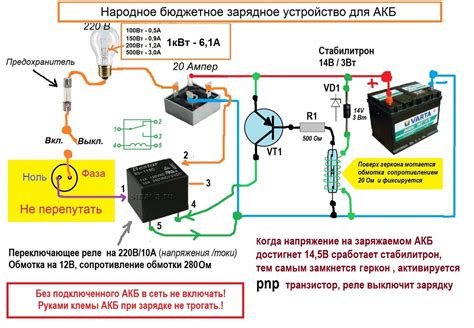 Проверка заряда и подключения устройства