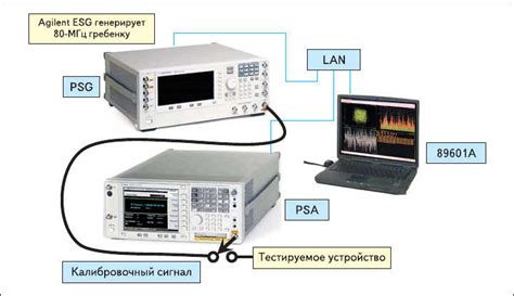 Проверка источника сигнала