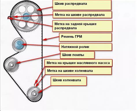 Проверка и настройка цепи привода: важность и способы