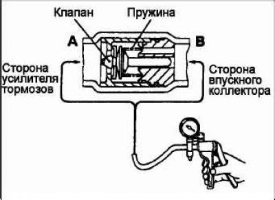 Проверка и обслуживание обратного клапана