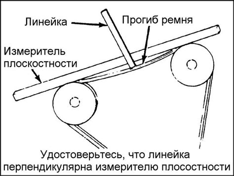 Проверка и регулировка натяжения нитей