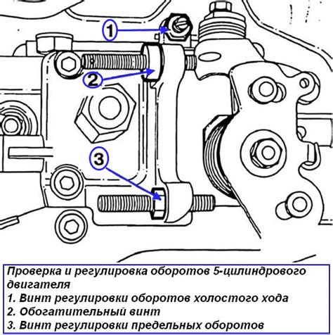 Проверка и регулировка топливной системы после настройки