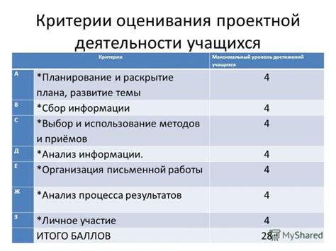 Проверка качества и функциональности подключения