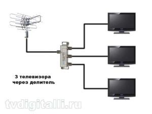 Проверка корректного подключения