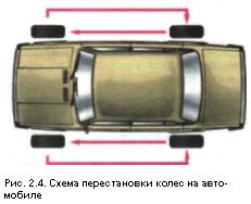 Проверка крепления перед поездкой