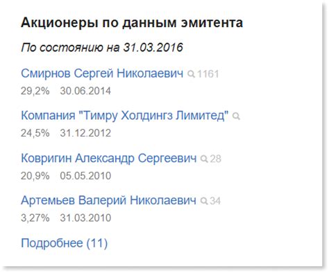 Проверка крупных акционеров