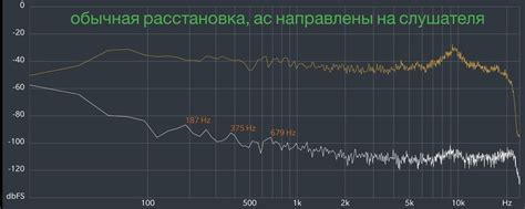 Проверка наличия неисправностей в акустической системе