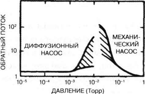 Проверка на обратный поток