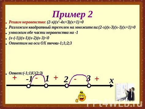 Проверка неравенства: 4х 