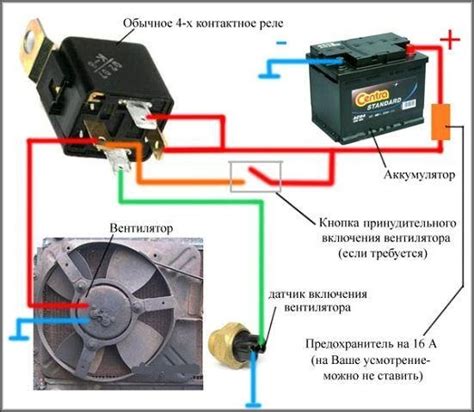 Проверка подходящего момента для включения кондиционера