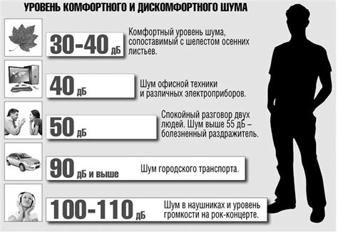 Проверка по уровню шума