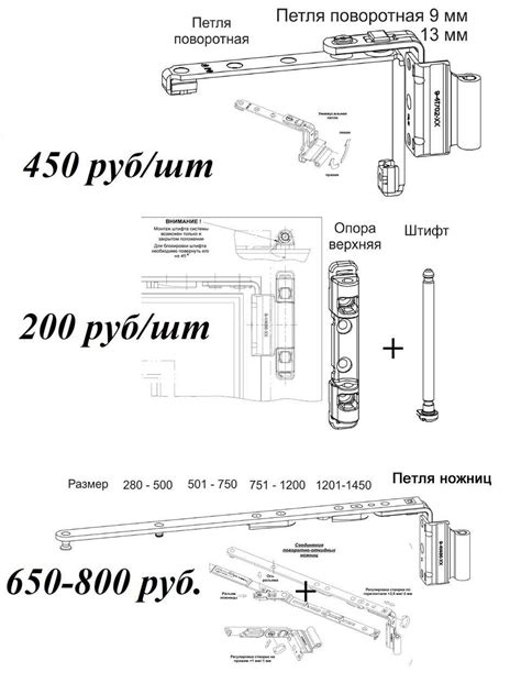 Проверка правильной работы механизма