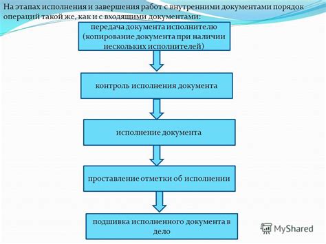 Проверка правильности оформления ЧФМК