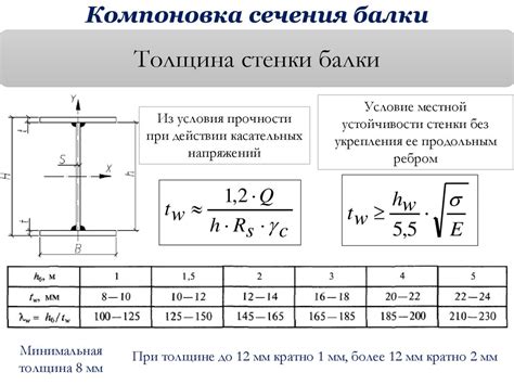 Проверка прочности и устойчивости шарика