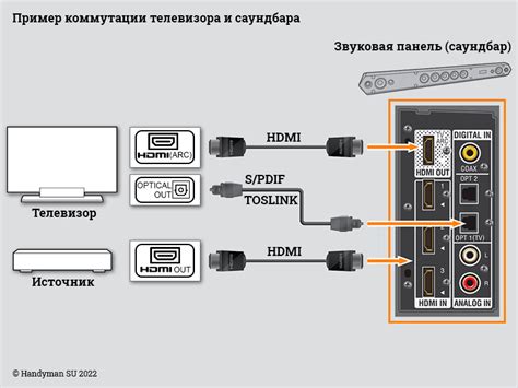 Проверка работоспособности и подключение телевизора к источнику сигнала