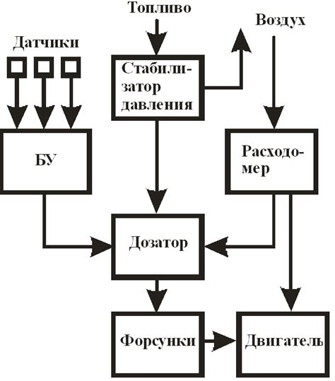 Проверка работы системы управления зажиганием