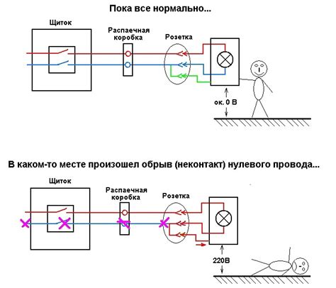 Проверка розетки на заземление