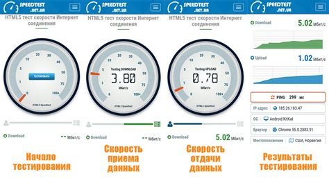Проверка скорости интернета на Honor 7A: удобные инструменты