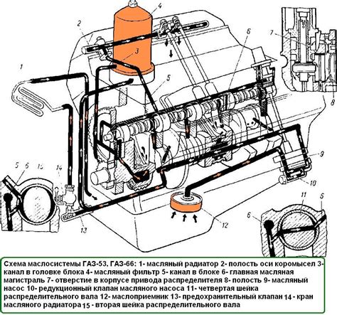 Проверка смазки и фильтров