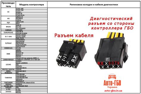 Проверка совместимости кабелей