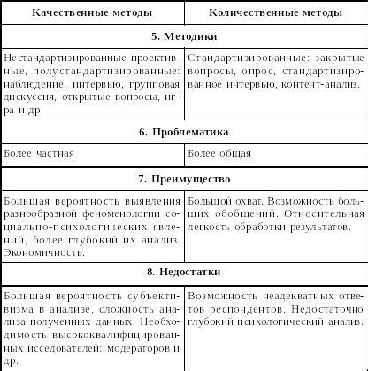 Проверка соединения и получение качественного изображения