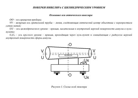 Проверка состояния деталей и поверка
