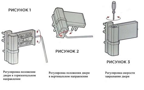 Проверка состояния петель и их регулировка