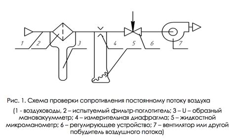 Проверка состояния фильтров и дренажной системы