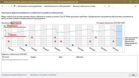 Проверка стабильности и скрытности рабочего окружения