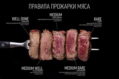 Проверка степени прожарки по внешнему виду