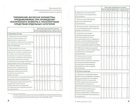 Проверка технического состояния автомобиля