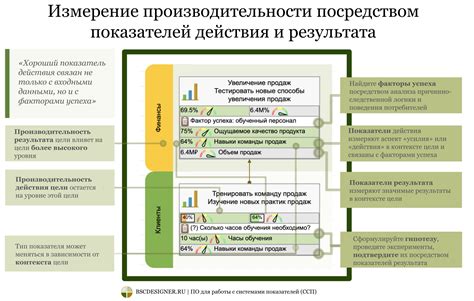 Проверка успешного результата