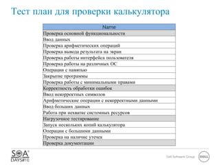 Проверка функциональности и ресурсов