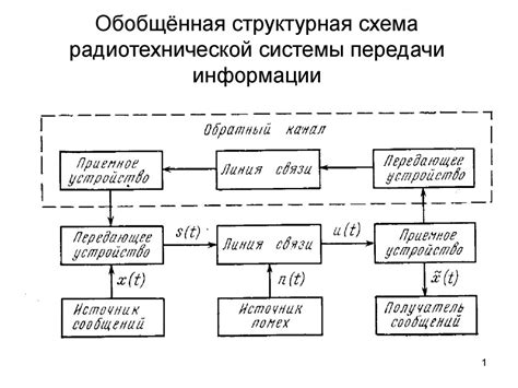Проверка функционирования цифрового устройства и доступности интернета