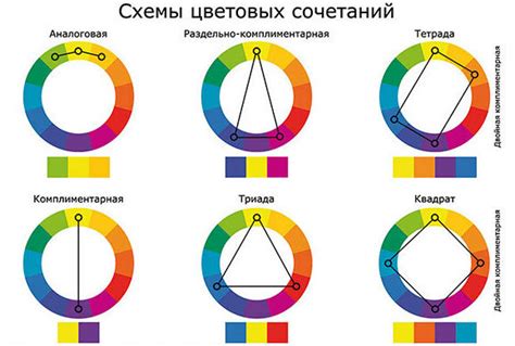 Проверка цветовой гаммы и композиции