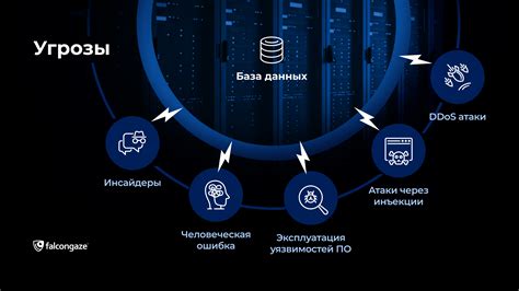 Проверка целостности и безопасности данных