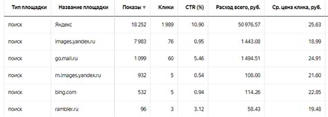 Проверка эффективности примененных настроек