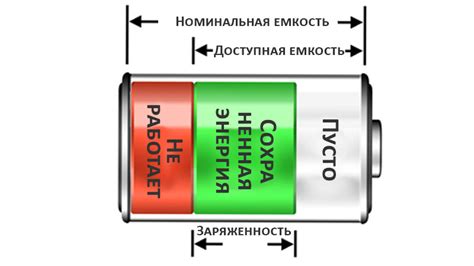 Проверьте заряженность аккумулятора после зарядки